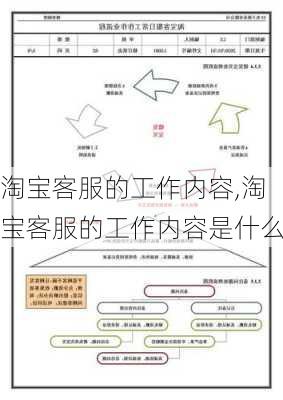 淘宝客服的工作内容,淘宝客服的工作内容是什么