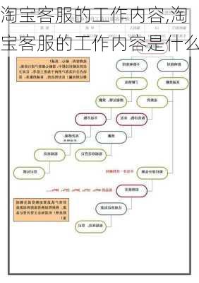 淘宝客服的工作内容,淘宝客服的工作内容是什么-第3张图片-星梦范文网