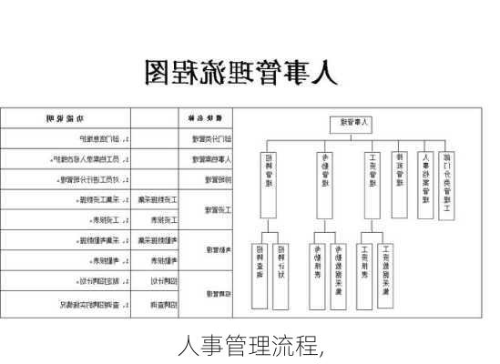 人事管理流程,-第2张图片-星梦范文网