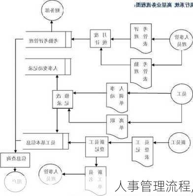 人事管理流程,