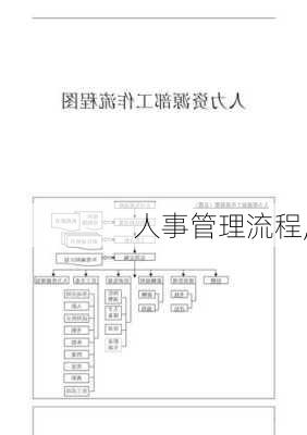 人事管理流程,-第3张图片-星梦范文网