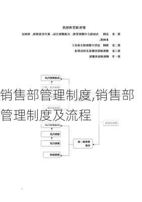 销售部管理制度,销售部管理制度及流程-第2张图片-星梦范文网