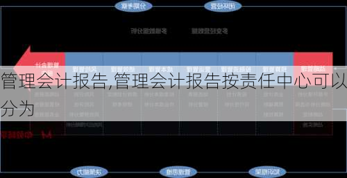 管理会计报告,管理会计报告按责任中心可以分为-第2张图片-星梦范文网