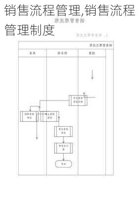 销售流程管理,销售流程管理制度