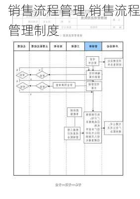 销售流程管理,销售流程管理制度-第3张图片-星梦范文网