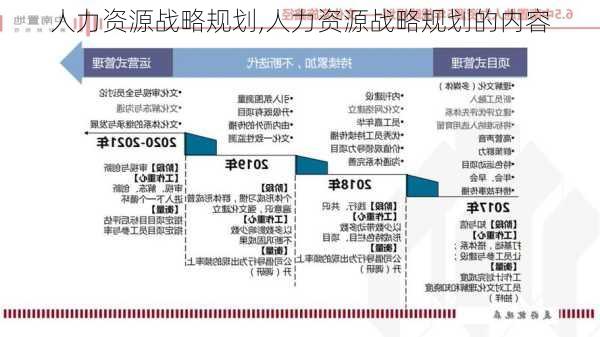 人力资源战略规划,人力资源战略规划的内容-第2张图片-星梦范文网