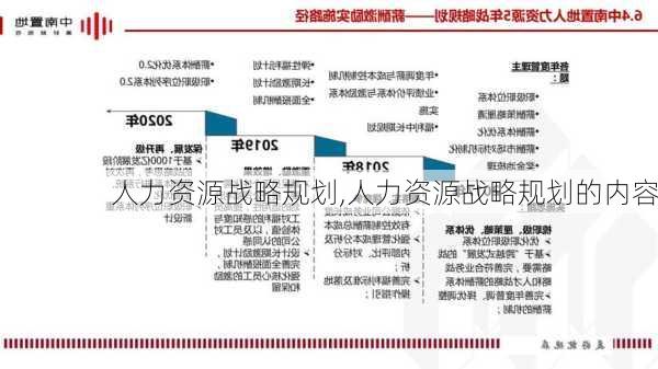 人力资源战略规划,人力资源战略规划的内容-第3张图片-星梦范文网