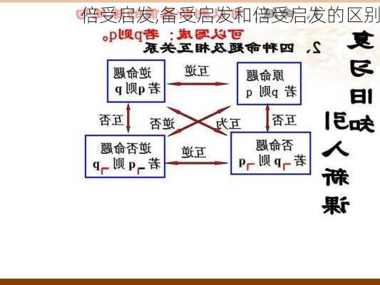 倍受启发,备受启发和倍受启发的区别