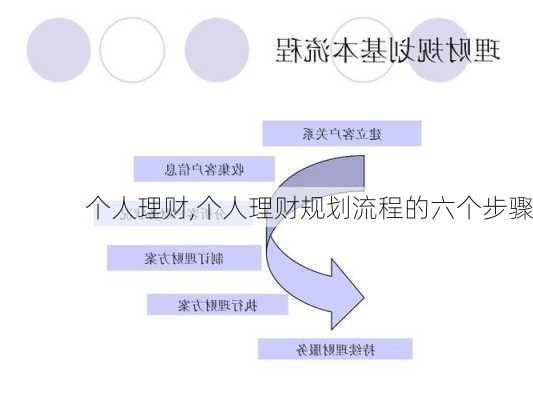 个人理财,个人理财规划流程的六个步骤-第2张图片-星梦范文网