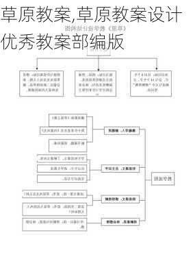 草原教案,草原教案设计优秀教案部编版