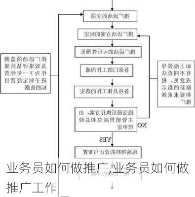 业务员如何做推广,业务员如何做推广工作