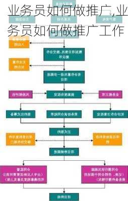 业务员如何做推广,业务员如何做推广工作-第2张图片-星梦范文网