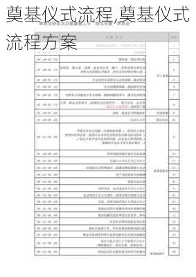 奠基仪式流程,奠基仪式流程方案-第2张图片-星梦范文网