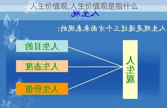 人生价值观,人生价值观是指什么-第2张图片-星梦范文网