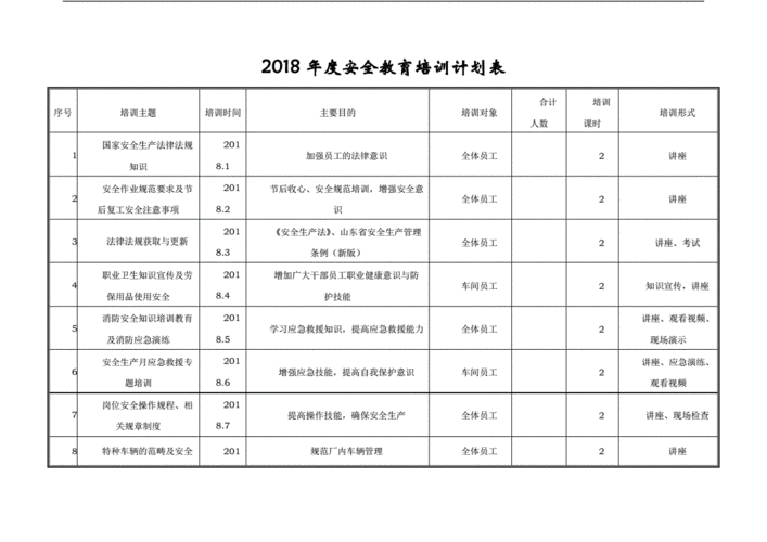 年度学习计划,年度安全培训计划