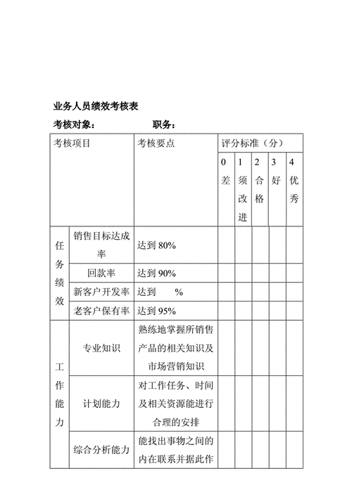 业务员考核,业务员考核制度标准-第2张图片-星梦范文网