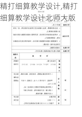 精打细算教学设计,精打细算教学设计北师大版