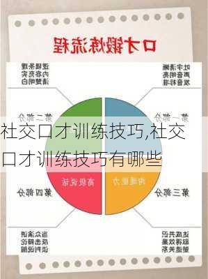 社交口才训练技巧,社交口才训练技巧有哪些-第1张图片-星梦范文网