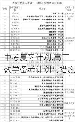 中考复习计划,高三数学备考计划与措施-第2张图片-星梦范文网