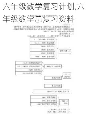 六年级数学复习计划,六年级数学总复习资料-第1张图片-星梦范文网