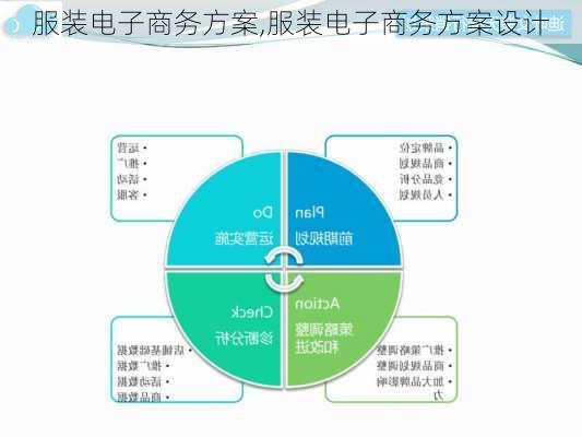 服装电子商务方案,服装电子商务方案设计-第1张图片-星梦范文网