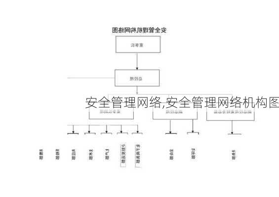 安全管理网络,安全管理网络机构图-第2张图片-星梦范文网