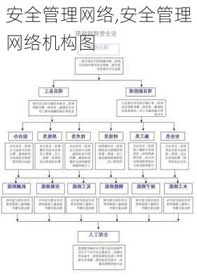 安全管理网络,安全管理网络机构图-第3张图片-星梦范文网