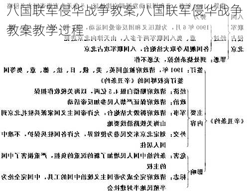 八国联军侵华战争教案,八国联军侵华战争教案教学过程