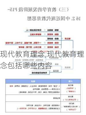 现代教育理念,现代教育理念包括哪些内容-第2张图片-星梦范文网