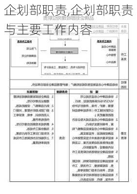 企划部职责,企划部职责与主要工作内容