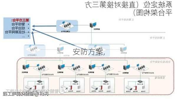 安防方案,