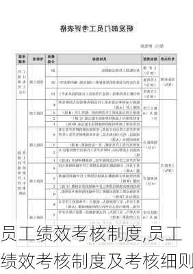 员工绩效考核制度,员工绩效考核制度及考核细则-第2张图片-星梦范文网