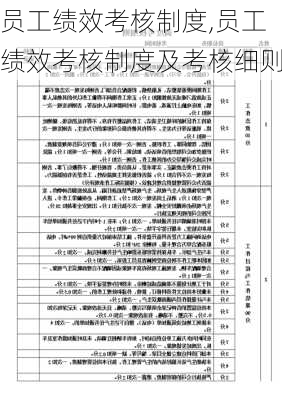 员工绩效考核制度,员工绩效考核制度及考核细则