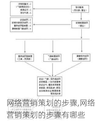 网络营销策划的步骤,网络营销策划的步骤有哪些