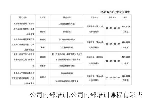 公司内部培训,公司内部培训课程有哪些-第2张图片-星梦范文网