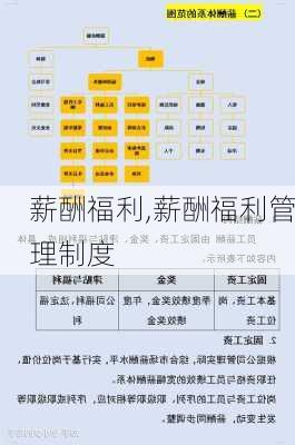 薪酬福利,薪酬福利管理制度-第2张图片-星梦范文网