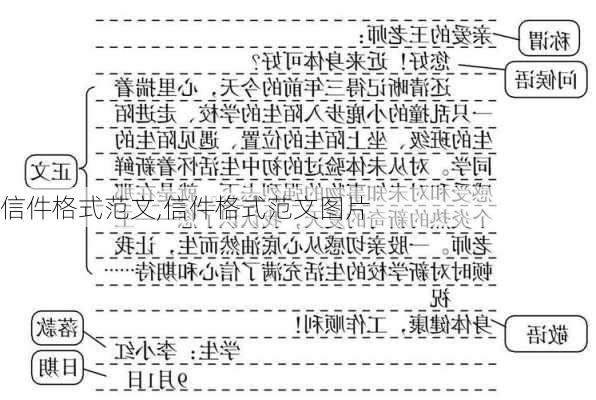 信件格式范文,信件格式范文图片-第2张图片-星梦范文网