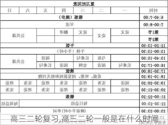 高三二轮复习,高三二轮一般是在什么时间-第3张图片-星梦范文网