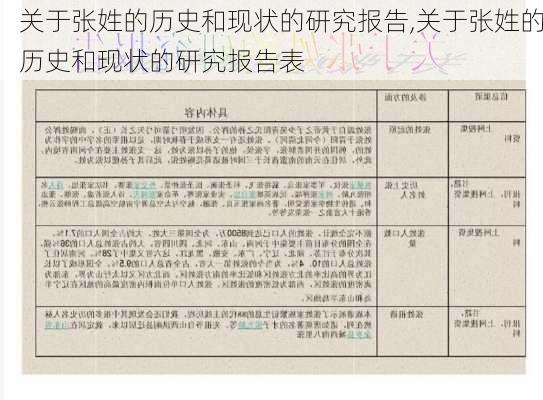 关于张姓的历史和现状的研究报告,关于张姓的历史和现状的研究报告表-第2张图片-星梦范文网