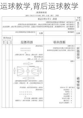 运球教学,背后运球教学