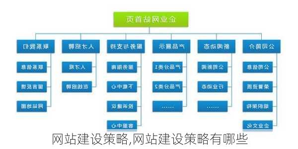 网站建设策略,网站建设策略有哪些