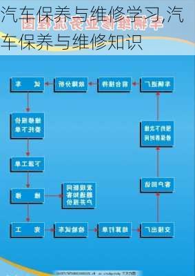 汽车保养与维修学习,汽车保养与维修知识-第2张图片-星梦范文网