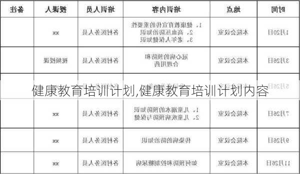 健康教育培训计划,健康教育培训计划内容-第2张图片-星梦范文网