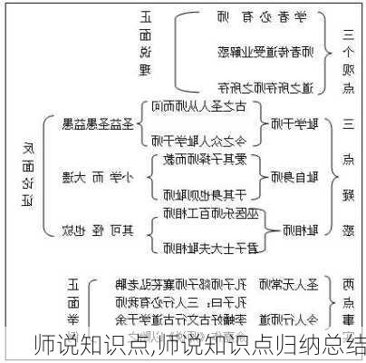 师说知识点,师说知识点归纳总结-第3张图片-星梦范文网