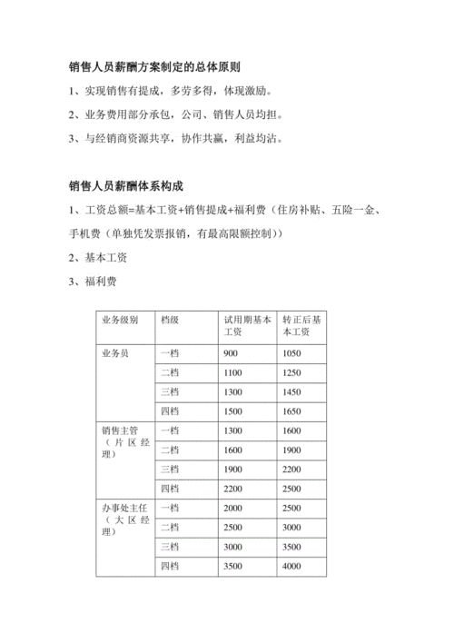 员工薪酬管理,员工薪酬管理方案