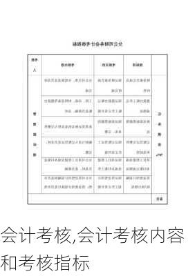 会计考核,会计考核内容和考核指标