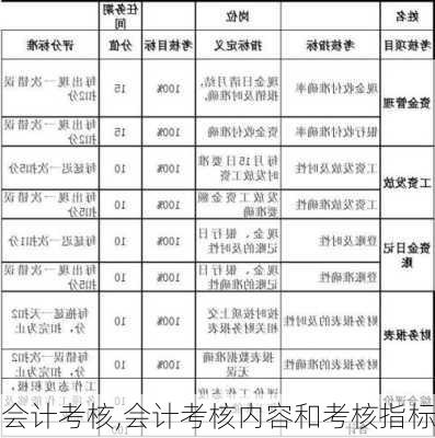 会计考核,会计考核内容和考核指标-第2张图片-星梦范文网