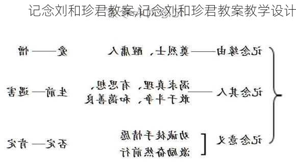 记念刘和珍君教案,记念刘和珍君教案教学设计-第2张图片-星梦范文网