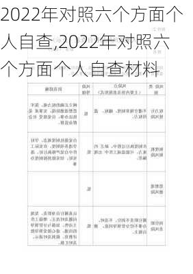 2022年对照六个方面个人自查,2022年对照六个方面个人自查材料-第3张图片-星梦范文网