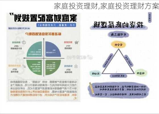 家庭投资理财,家庭投资理财方案